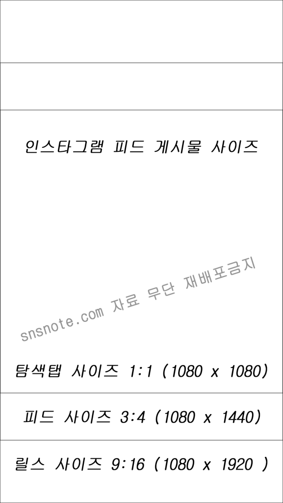 인스타그램 피드 게시물 사이즈 총정리 (2026), 탐색탭, 피드, 그리드, 릴스 사이즈