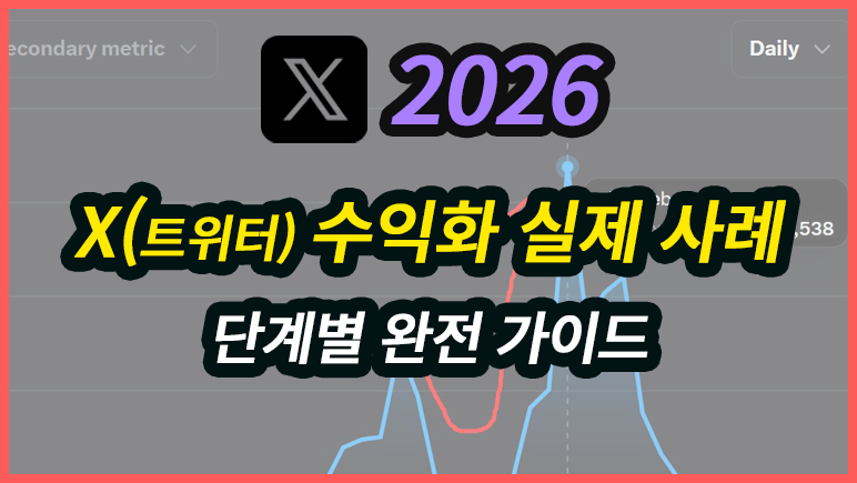 X(트위터) 수익화 0→5.3M 노출 달성한 실제 사례 + 단계별 완전 가이드