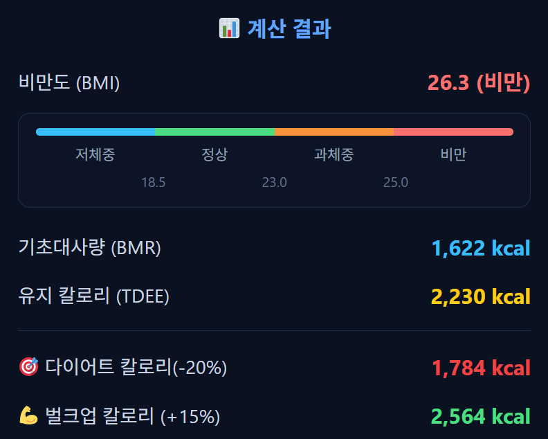 마운자로 미성년자 처방 제한의 근거가 되는 청소년 비만도(BMI) 계산 결과 예시 이미지
