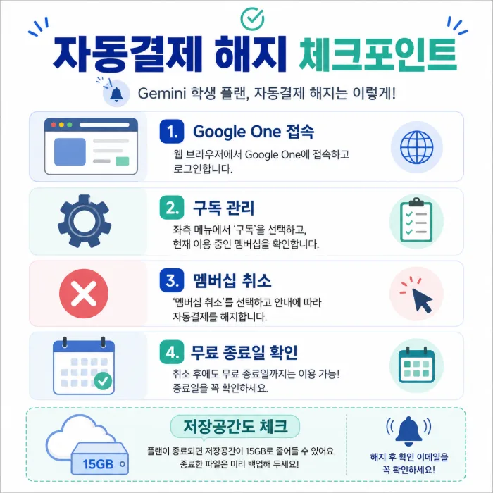 제미나이 대학생 무료 자동결제 해지 방법을 정리했습니다. AI Plus 12개월 무료 종료 후 요금이 청구되기 전 Google One 해지 방법과 주의사항을 확인해보세요.