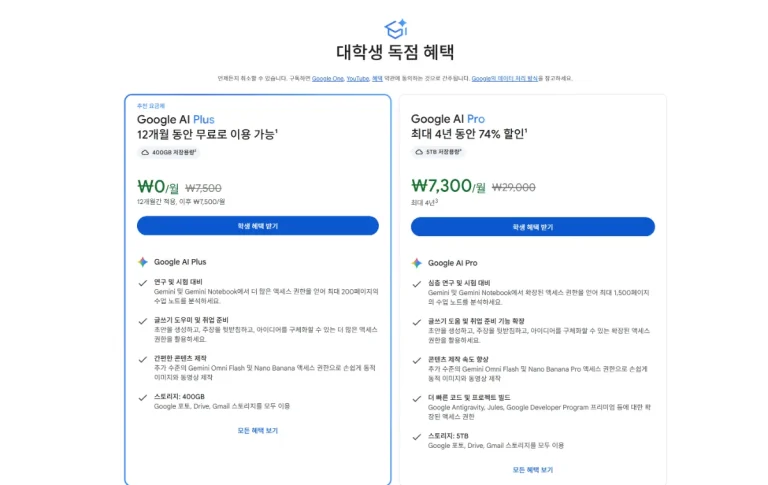 2026 대학생 제미나이 무료 혜택을 정리했습니다. Google AI Plus 12개월 무료부터 AI Pro 월 7,300원 학생 할인, 신청 조건과 최대 4년 혜택까지 확인해보세요.