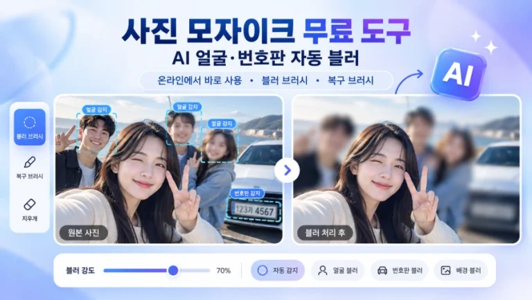 AI 사진 모자이크 무료 도구로 얼굴과 자동차 번호판을 자동 블러 처리하는 화면